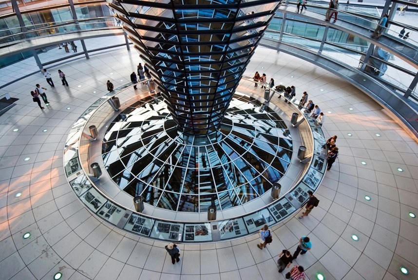 activity dashboard for ids